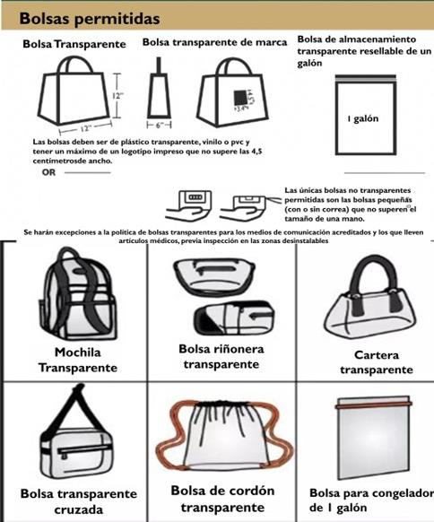 diagrama de bolsas permitidas. Diagram of acceptable clear bags.